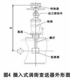 高溫蒸汽流量計(jì)