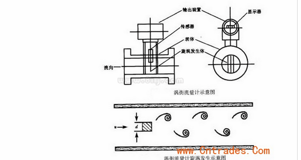 飽和蒸汽流量計(jì)