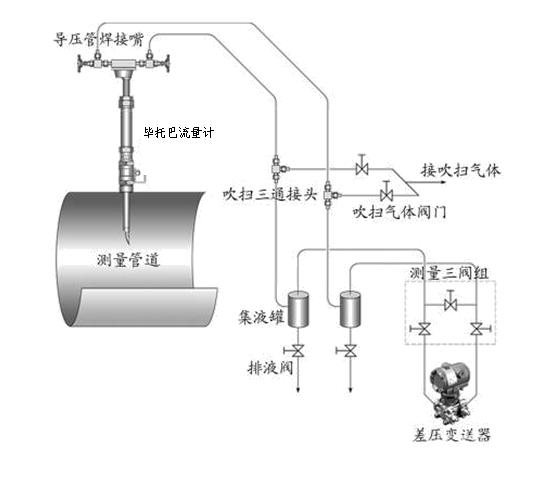 流量計(jì)直管段要求