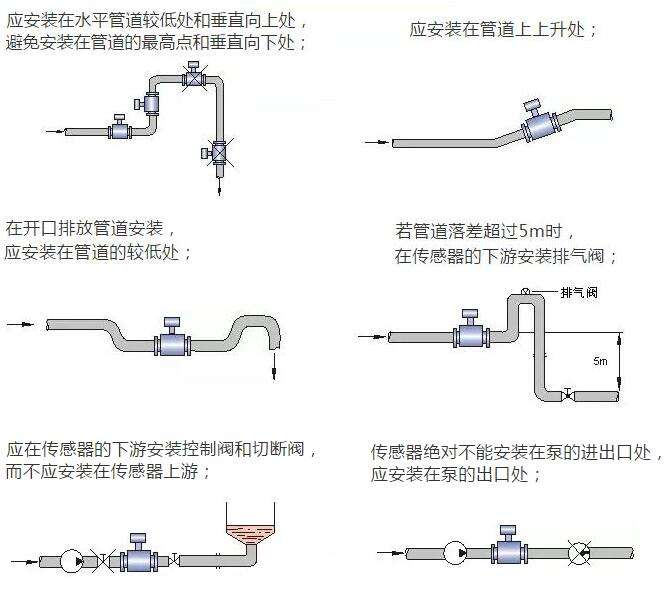 電磁流量計安裝要求圖解