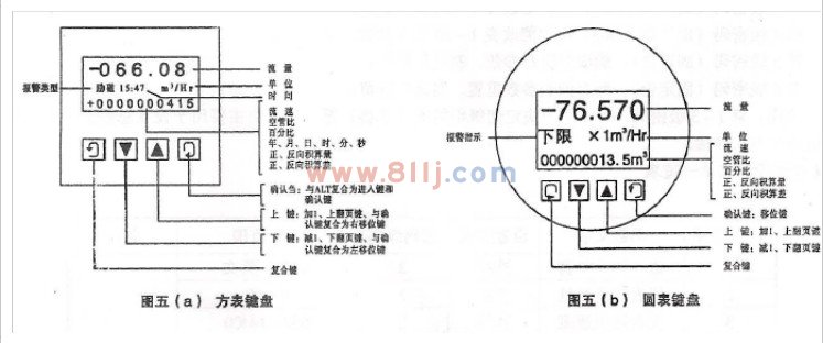 電磁流量計(jì)轉(zhuǎn)換器按鍵形式