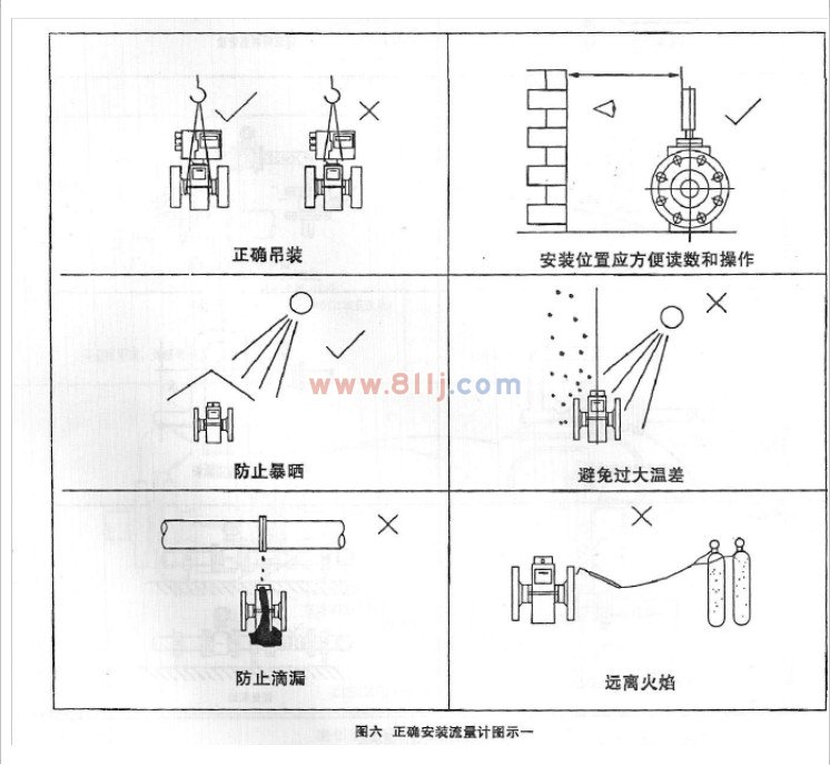 電磁流量計(jì)安裝說(shuō)明圖一