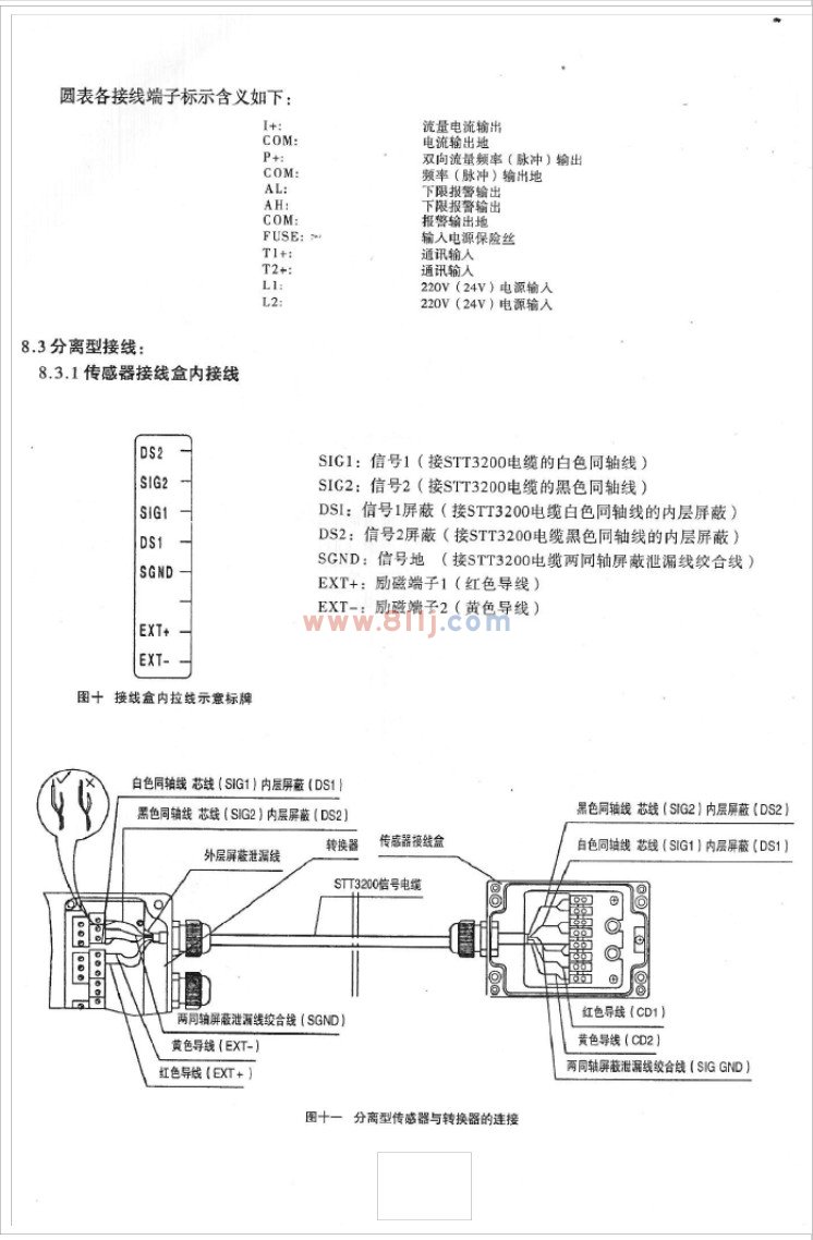 電磁流量計(jì)圓表各接線端子標(biāo)示含義說(shuō)明