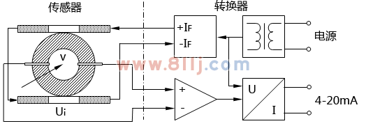 <b>電磁流量計結(jié)構(gòu)詳解圖文版</b>