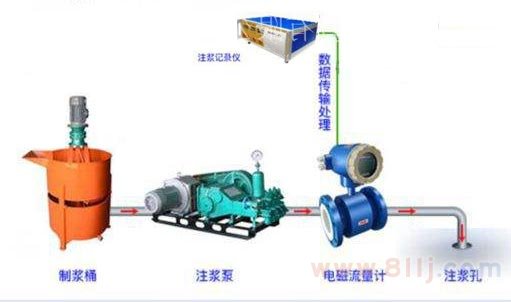 隧道灌漿電磁流量計(jì)應(yīng)用