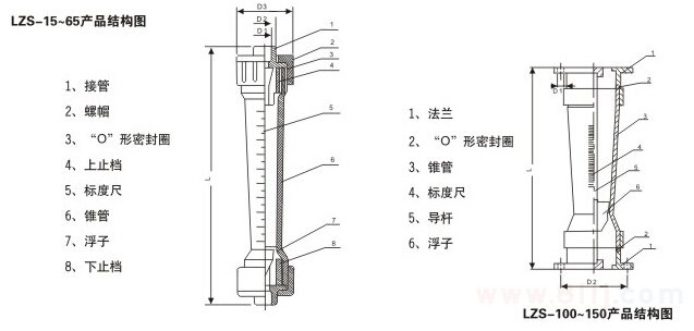 LZS塑料管轉(zhuǎn)子流量計的產(chǎn)品結(jié)構(gòu)圖