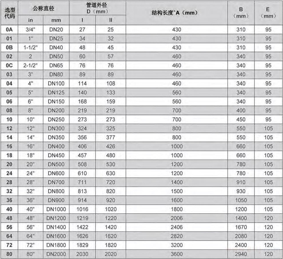 直焊型楔式流量計尺寸表