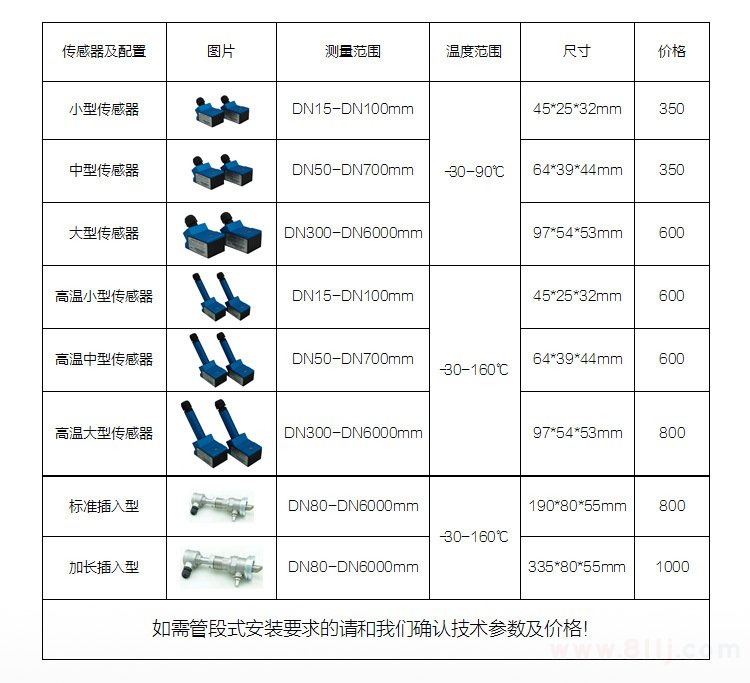 超聲波便攜流量計(jì)傳感器及測(cè)量范圍