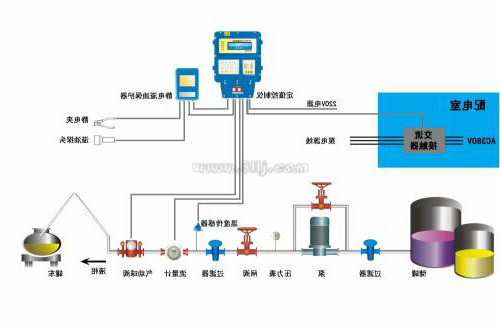 污水排放應(yīng)用電磁流量計(jì)量表的悠久歷史